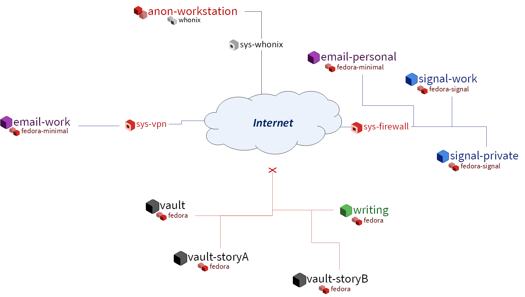 A diagram of Bob’s system