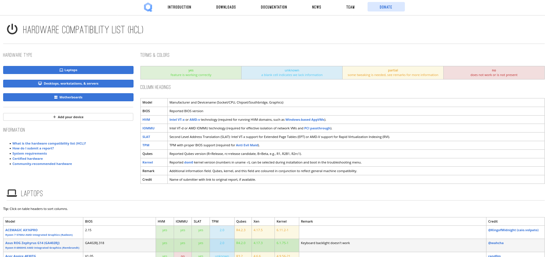 Depicts the Hardware Compatibility List table on the Qubes OS website
